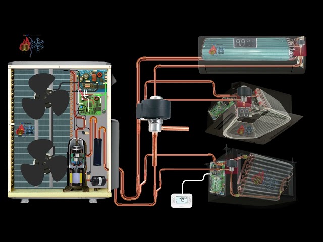 VRF sistema  explicacion de todos sus componentes y funcionamiento #hvaccuriosities #hvac #foryou 