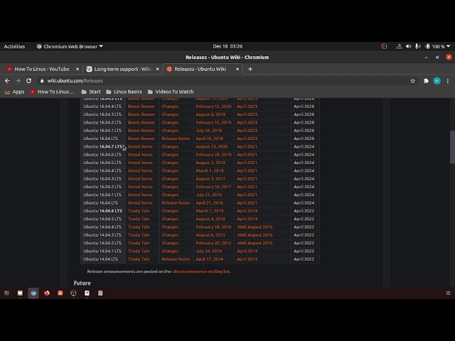 24 What is "long term support" LTS software