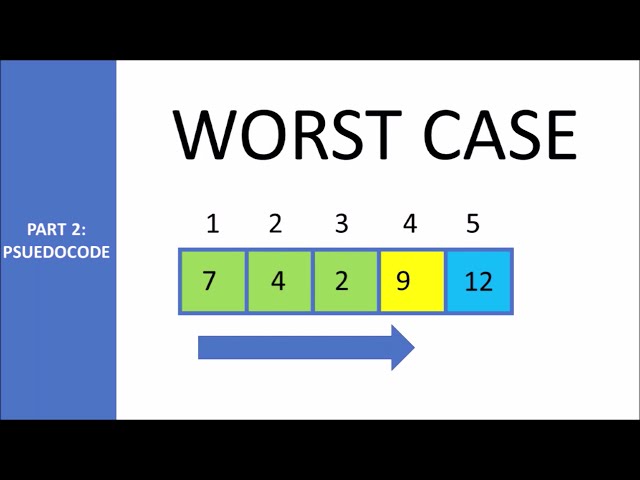 What is the Bubble Sort Algorithm?