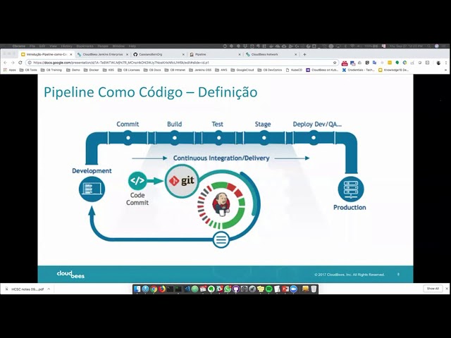 Pipeline Como Codigo - Portuguese