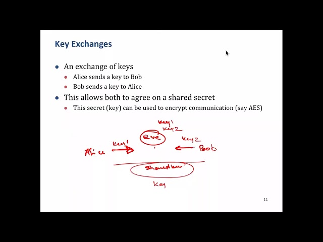 CS513 2022 Lecture 21 Diffie Hellman Key Exchange