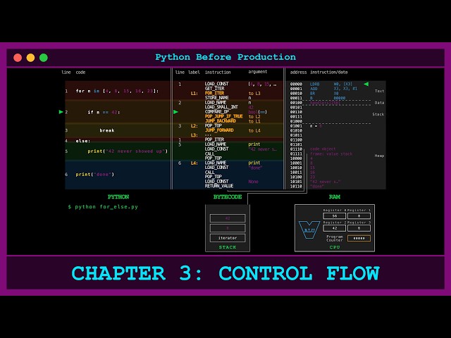 How Python Works Under the Hood: Control Flow and Bytecode