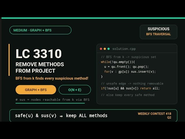 Leetcode 3310 | Remove methods from projects | Graph| BFS| Medium marked 