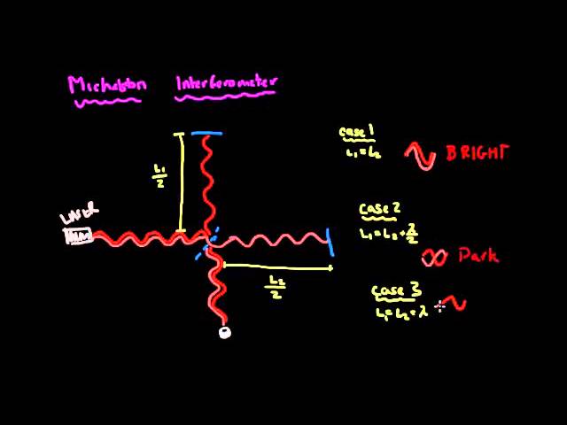 Optical Coherence Tomography Basic Explanation
