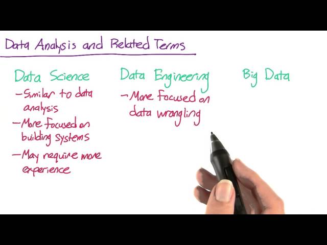 Data Analyst vs Data Science vs Data Engineering vs Big Data