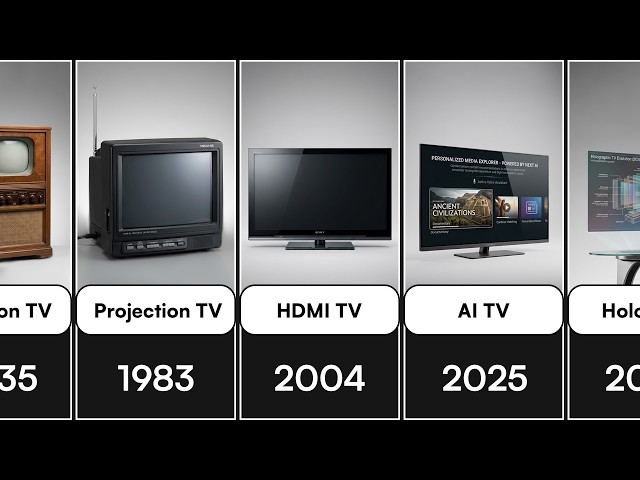 The Evolution of Television  | 1884 to 2200 years