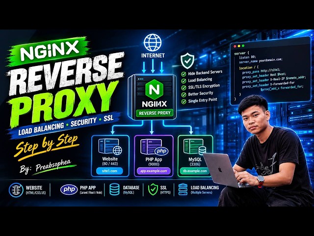 Nginx Reverse proxy preabsophea