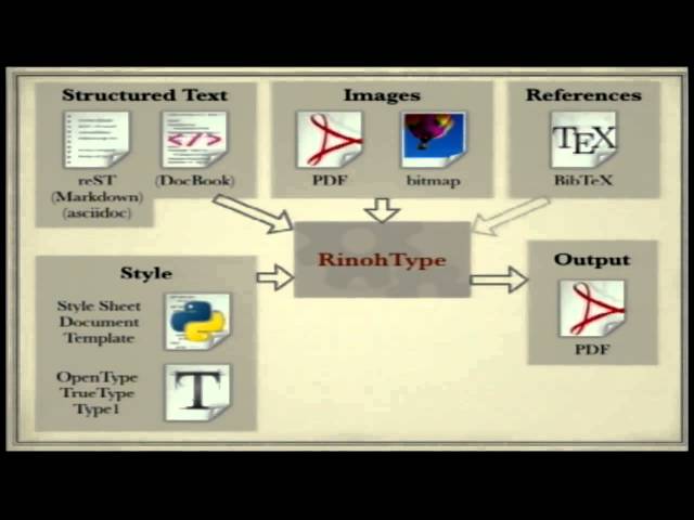 Brecht Machiels - RinohType, a document processor inspired by LaTeX