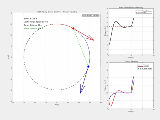 Adaptive cruise animation (control engineering)