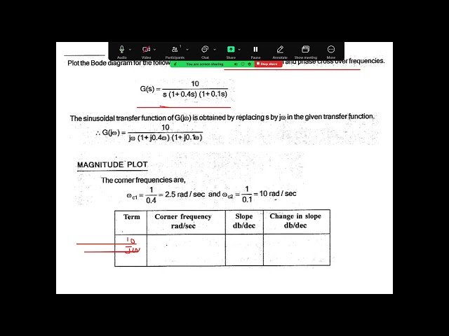 BODE PLOT PROB1