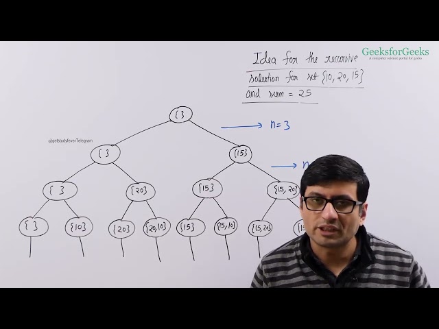 16. Subset Sum Problem Recursive Solution