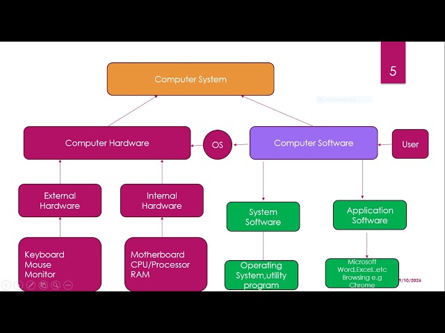 Software Categories Explained  System Software vs Application Software