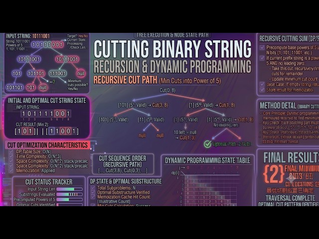 Cutting Binary String | Recursion | Memoization | DP