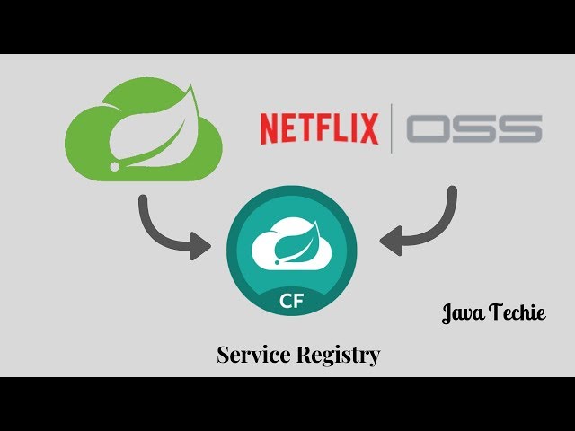 Microservice - Service Discovery with Eureka in Pivotal Cloud Foundry | Java Techie