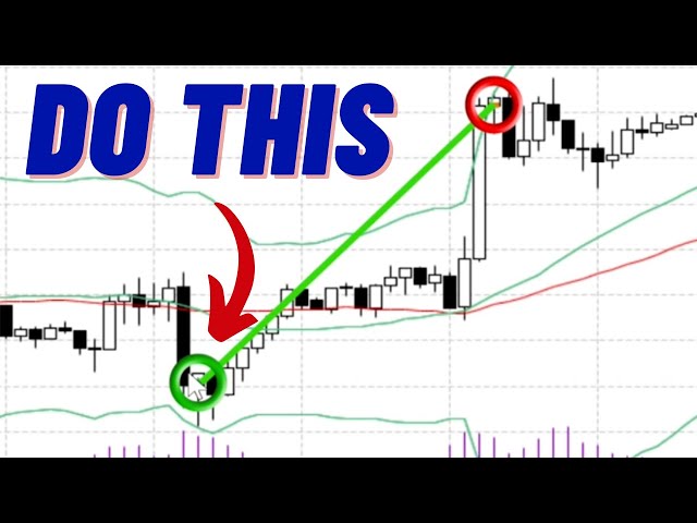 EURUSD Scalping Trading Strategy Explained with FREE Expert Advisor