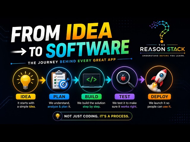How Software Actually Gets Built | SDLC Explained Simply