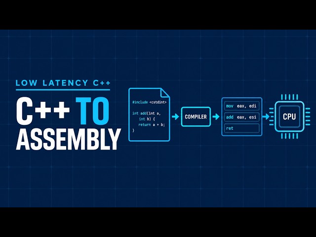 Read Compiler Output in 10 Minutes: C++ to x86 64 Assembly