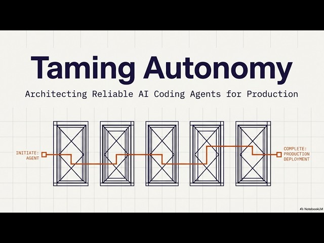 Reliable AI Coding Agents: A Practical Framework