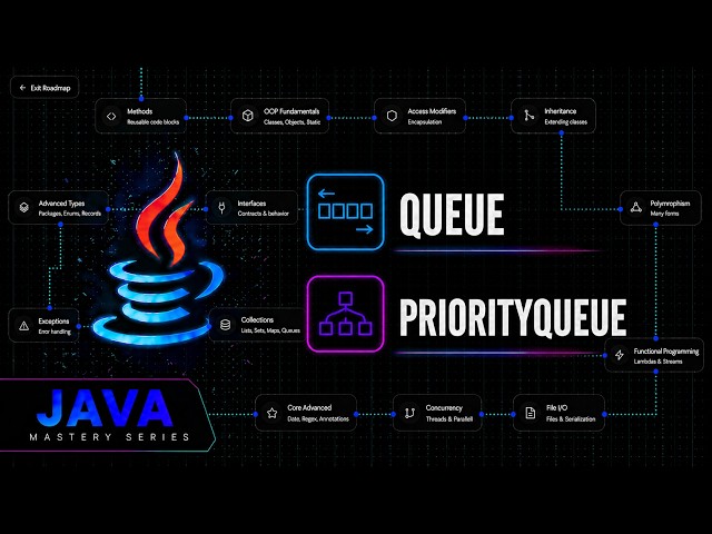 Java Queue & PriorityQueu(Heap) | Java Mastery Series