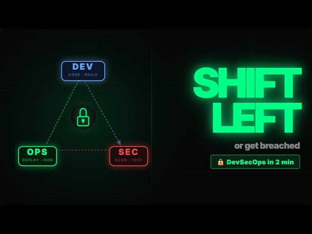 What is DevSecOps? Explained in 100 Seconds