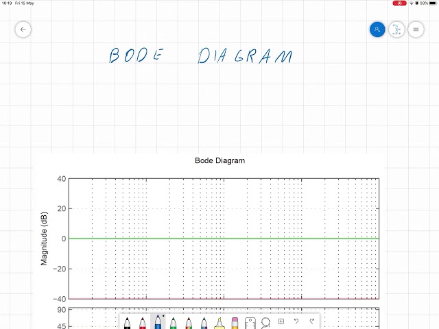 Bode Diagram