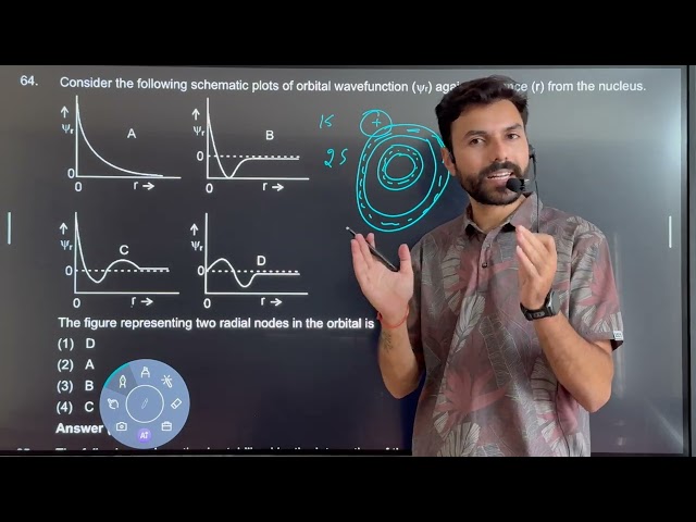 Consider the following schematic plots of orbital wavelength against distance from the nu #trending