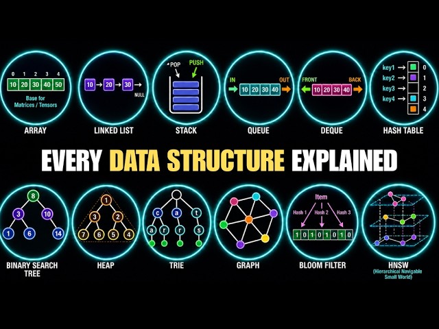 Every Data Structure Explained In 18 Minutes