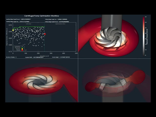 500 CFD Simulations to Optimize a Centrifugal Pump — What Did Engineers Really Learn?