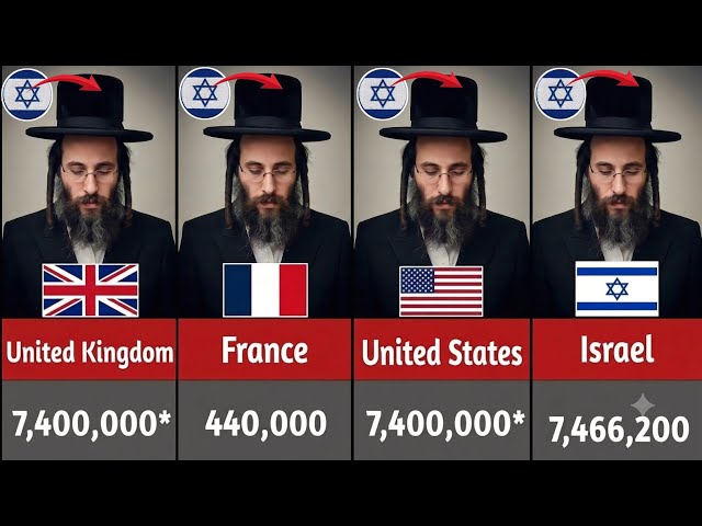 Jewish Population Country by Country | Global Demographics