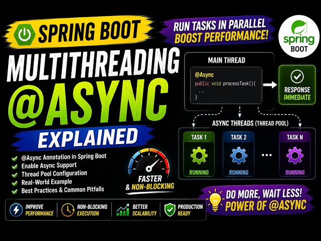 Spring Boot @Async Tutorial | Async Annotation Explained with RealTime Example | Java Multithreading