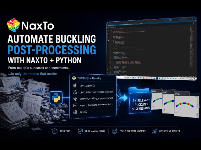 Automate Buckling Post‑Processing in FEA with NaxToPy