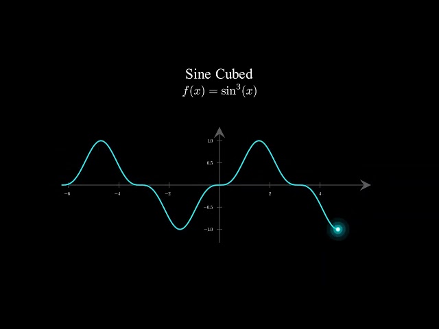 50 Mathematical Functions Visualized | Curves, Waves, Distributions & Advanced Functions #maths #yt