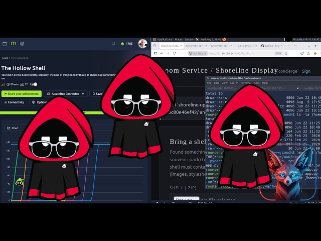 TryHackMe The Hollow Shell | Hacker Holidays | Zip Slip arbitrary-file-write  | 2026
