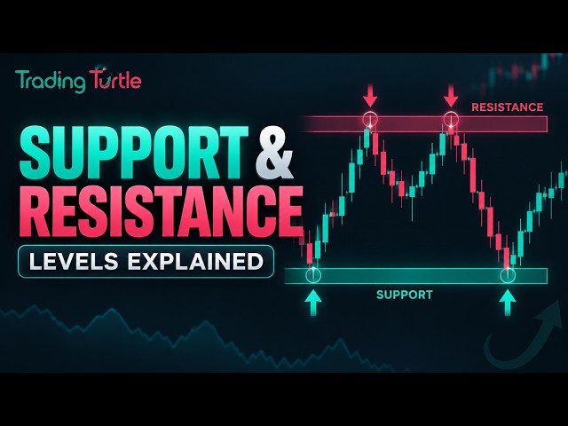 Support and Resistance Explained: How to Draw Useful Zones? #supportandresistance #marketstructure
