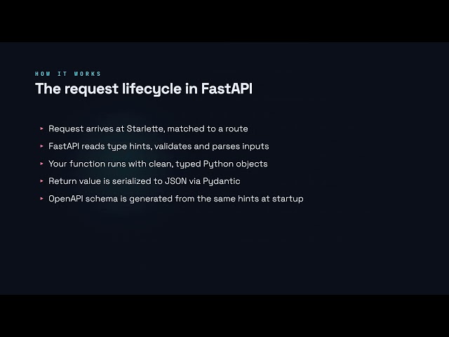 What Is FastAPI? - FastAPI for Developers