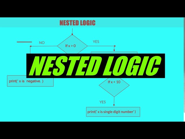 Python for beginners|#16 Nested  Conditionals| If statement with Flowchart
