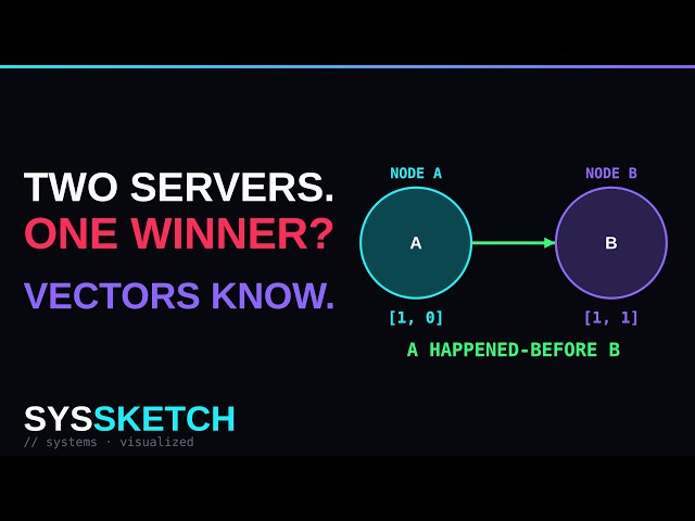 Vector Clocks Explained: How Distributed Systems Prove What Happened First