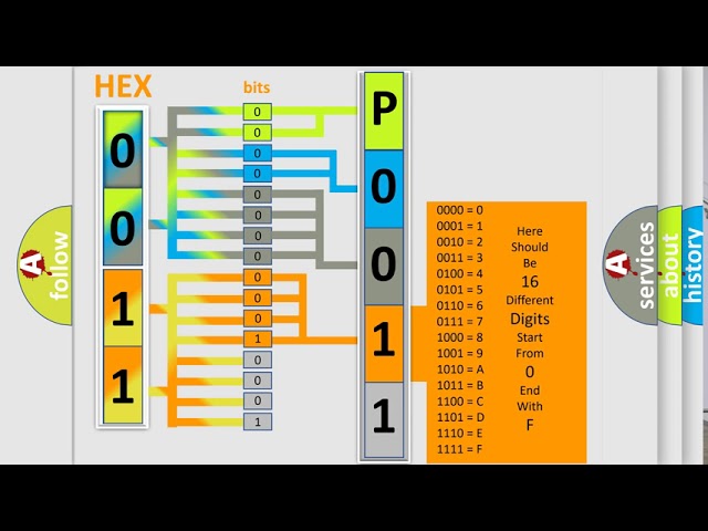 DTC Nissan P0011 Short Explanation