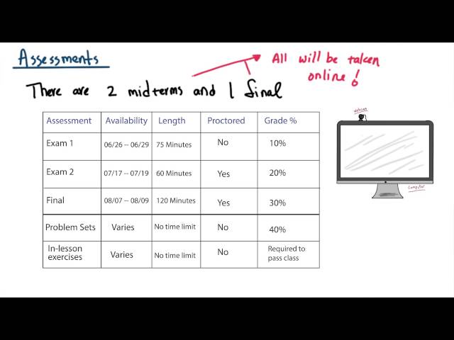 Assessment - Intro to Java Programming