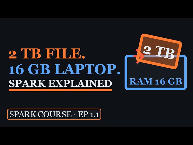 Apache Spark Explained: How It Processes Terabytes of Data | Spark Course 1.1