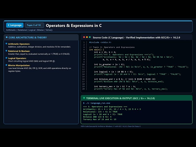 C Programming Masterclass: From Basics to Pointers & File Handling (All 10 Topics Explained)