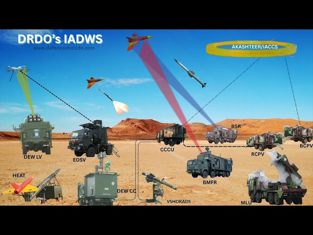 IADWS in Delhi-NCR, Comparison with contemporary system