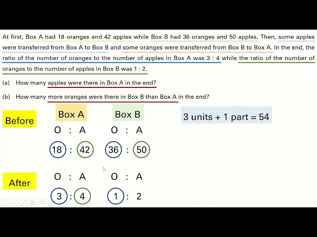 Singapore Maths | Primary 6 | Ratio Word Problem | Q10
