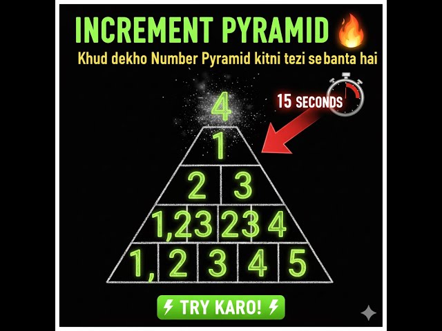 C Language Number Pyramid | Increment Pattern Tutorial | 15 Sec Trick
