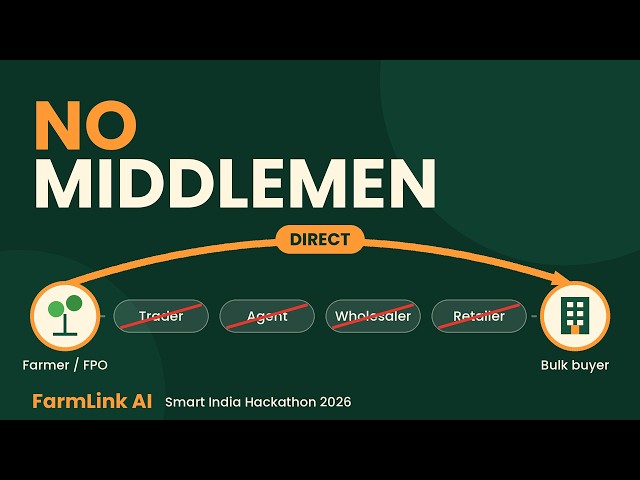 FarmLink AI: Connecting Farmers Directly to Buyers with AI | SIH 2026