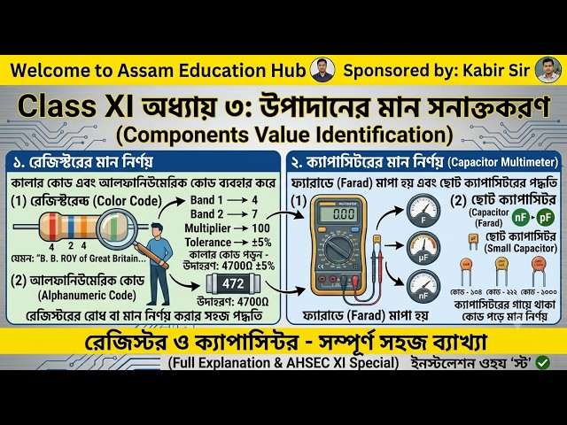 Class 11 Chapter 3: উপাদানের মান সনাক্তকরণ | Resistor & Capacitor Value Identification