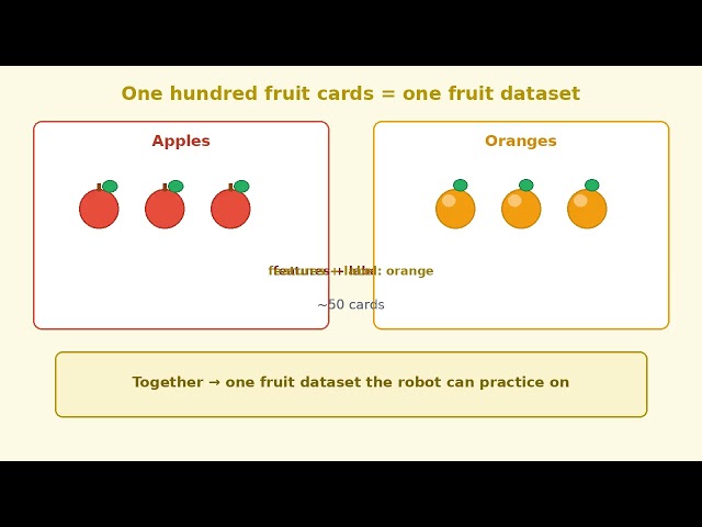 What is a dataset in machine learning? Also called a training set — many complete flashcards in one