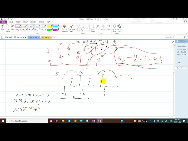 20 Circular convolution table method