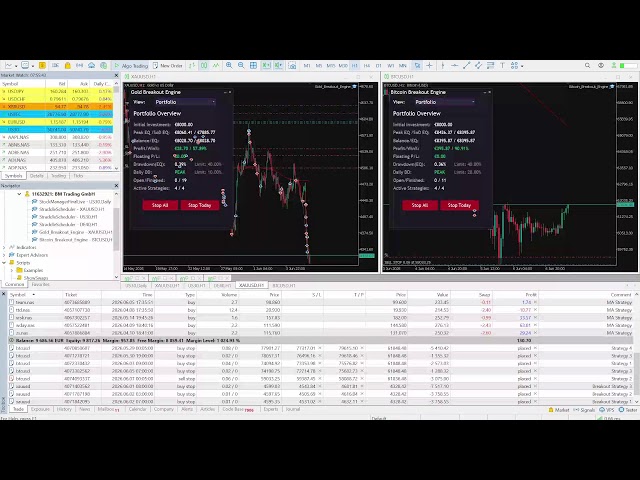 This Stream ends when I doubled (or lost) my Account (10,000 Euro)