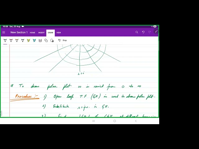 Control system polar plot and gain margin